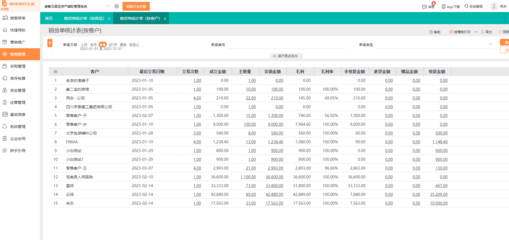 汨羅商業(yè)進(jìn)銷存軟件 賦能企業(yè)精細(xì)化管理，驅(qū)動商業(yè)運(yùn)營新增長