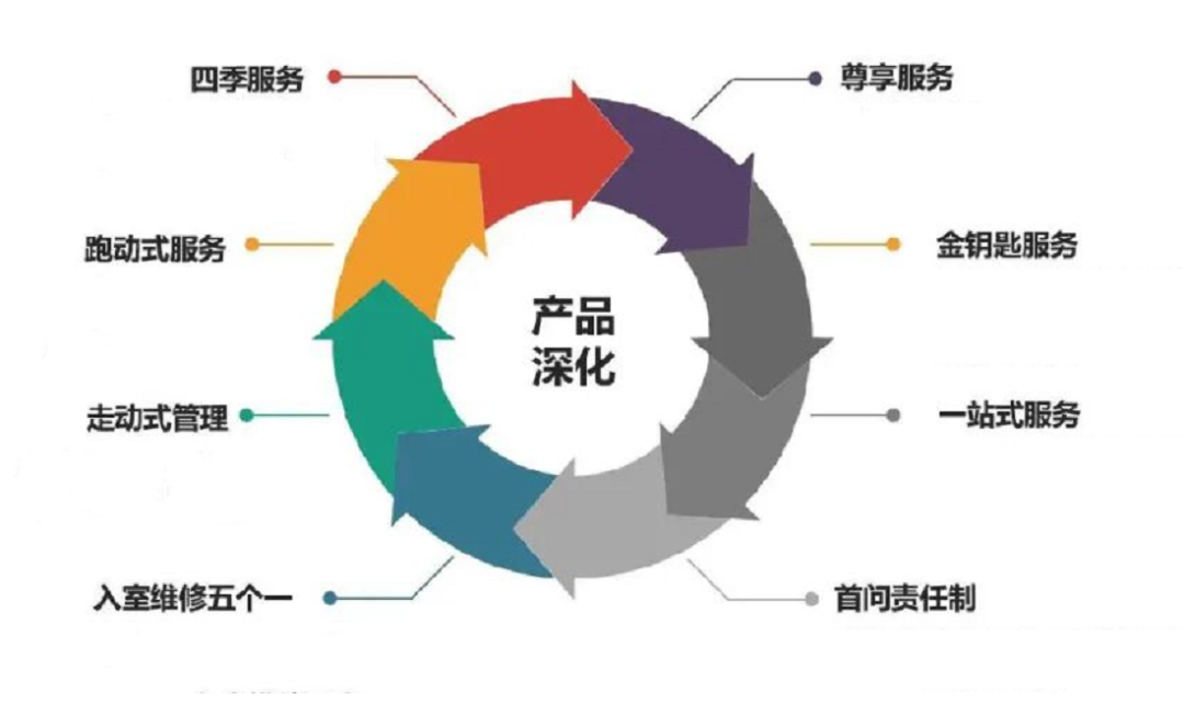 遠(yuǎn)洋服務(wù)再獲殊榮 2021物業(yè)服務(wù)力百?gòu)?qiáng)企業(yè)彰顯綜合實(shí)力，深耕商業(yè)與醫(yī)院新業(yè)態(tài)