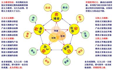 商業(yè)世界有放之四海而皆準(zhǔn)的營(yíng)銷(xiāo)和管理理論嗎？